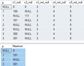 Table contents and query result