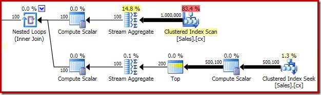 OFFSET grouped median execution plan