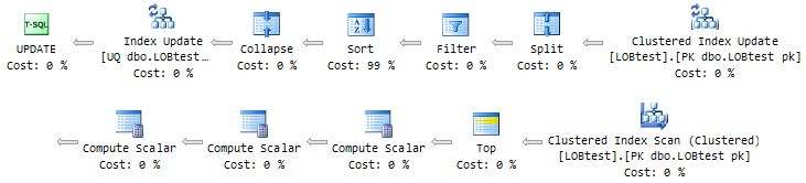 Test 3 update execution plan