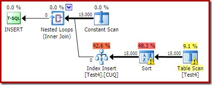 Colocated index build plan