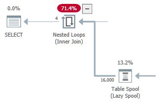 Example performance spool