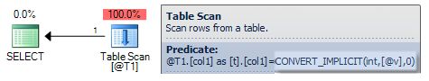 Comparing mismatched types