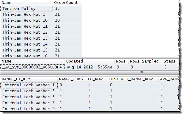 Output for parameter T