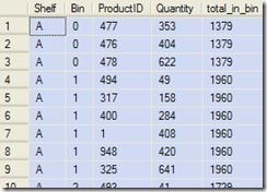 Sample output