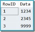 Table data