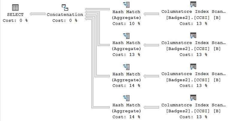 With aggregate splitting