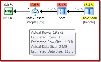 No sort spill despite incorrect row estimate