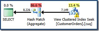 Enterprise View Matching Plan