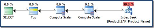 Embedded parameter query 2