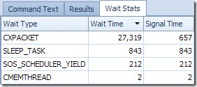 Wait statistics