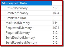 Root information