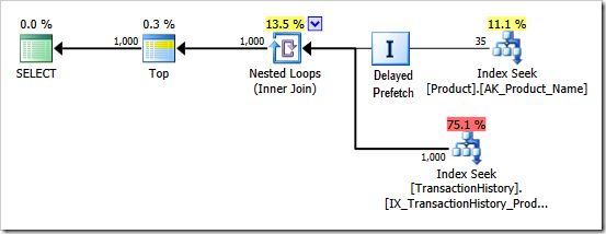 Plan with missing iterator added