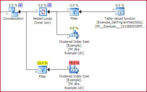 Start-up filter effect