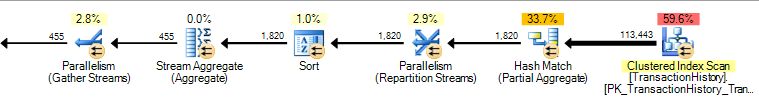 Parallel execution plan