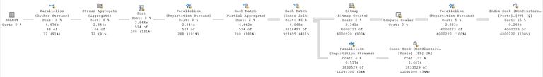 Parallel row mode plan