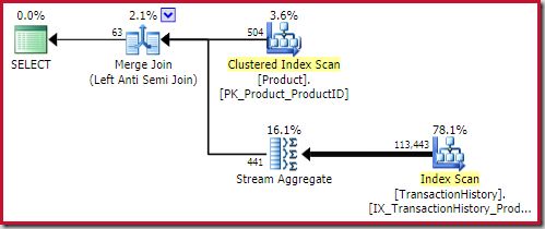 Merge Anti Join Plan