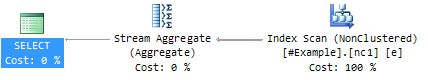 Execution plan for MAX aggregate solution