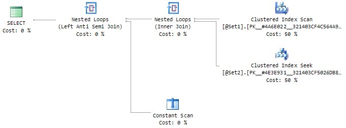 Execution plan for INTERSECT query form