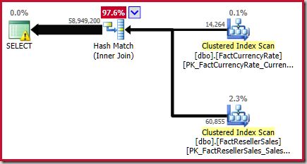 Estimated Execution Plan showing 59,949,200 rows