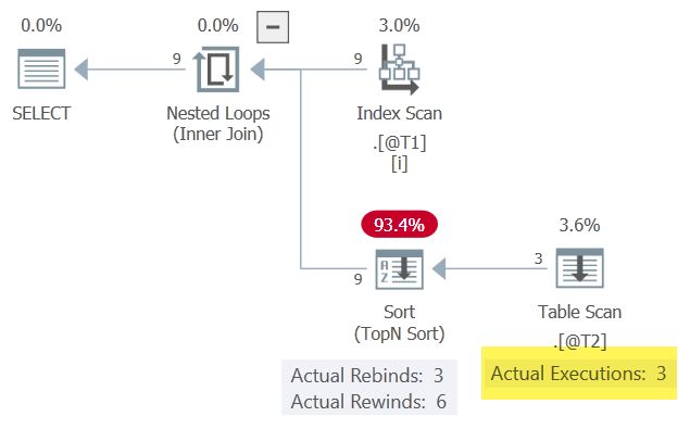 Sort Rewind Demo 2 Plan