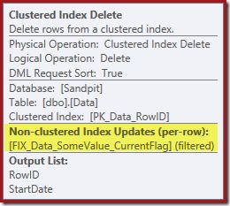 Nonclustered index details