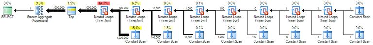 Cross joins of in-memory rows