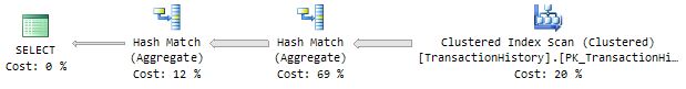 Two Hash Aggregates