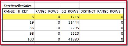 FactResellerSales RANGE_HI_KEY 6