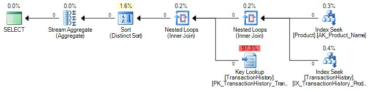 Plan with OPTION (RECOMPILE)