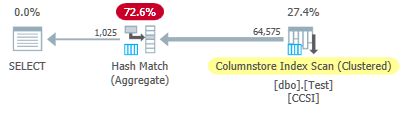 Grouped Aggregate Pushdown Test 2