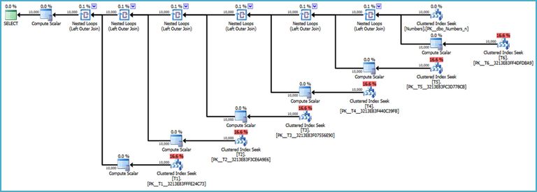 Repro execution plan