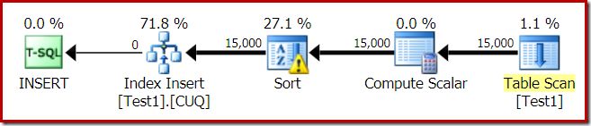 Partitioned Clustered Index Plan