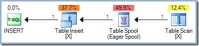 Full phase separation