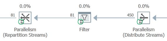 Parallel zone with filter