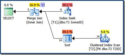 Merge Join Incorrect Results