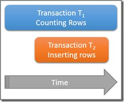 Time sequence