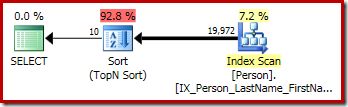 Top N Sort execution plan