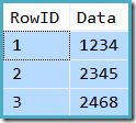 Final table data