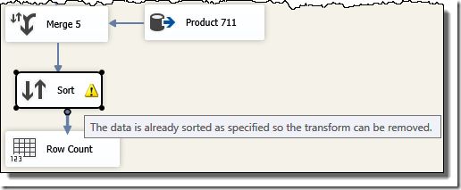 SSIS Redundant Sort Warning