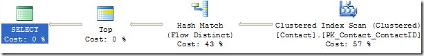 Hash Match running in Flow Distinct mode