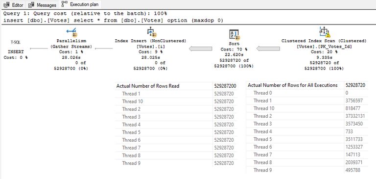 Parallel offline index build using the SQL Server 2000 strategy