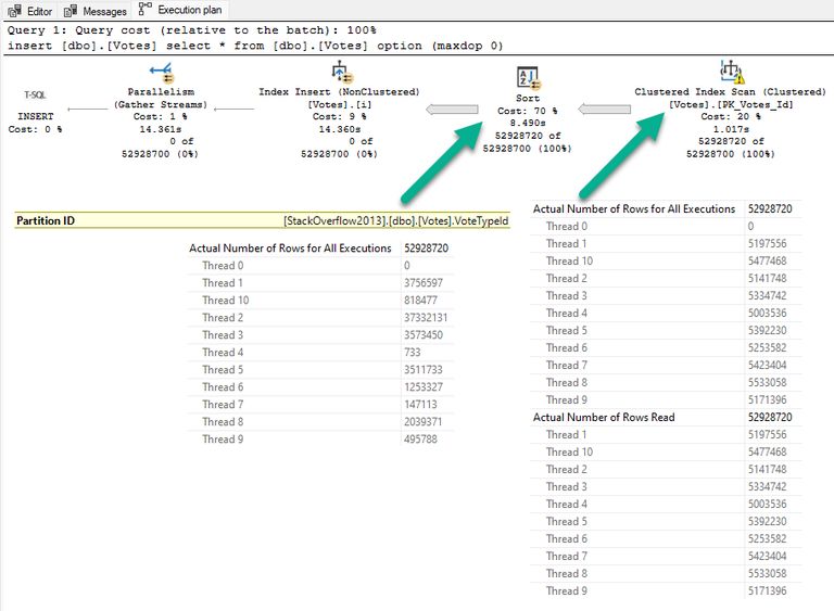 Parallel Index Build with Multi Sort