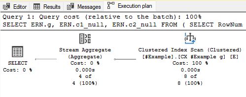 Buggy plan with a Stream Aggregate containing ANY aggregates