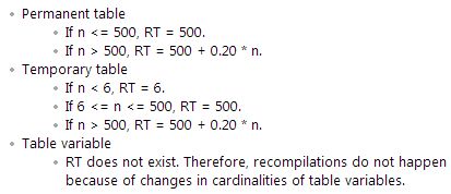 Recompilation Thresholds