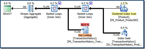 Reused parameterized plan