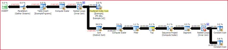 Populating the trigram table