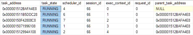 Tasks and schedulers DMV results