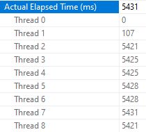 Sort thread elapsed times