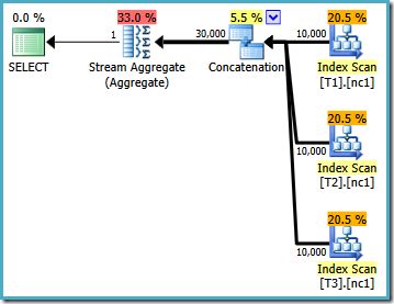 Test 1 Query Plan