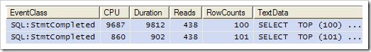 Profiler performance results for test 2